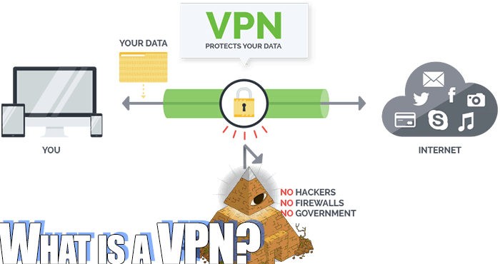 How to use a VPN for Gaming & Game Hacking - Staying Undetected & Anonymous